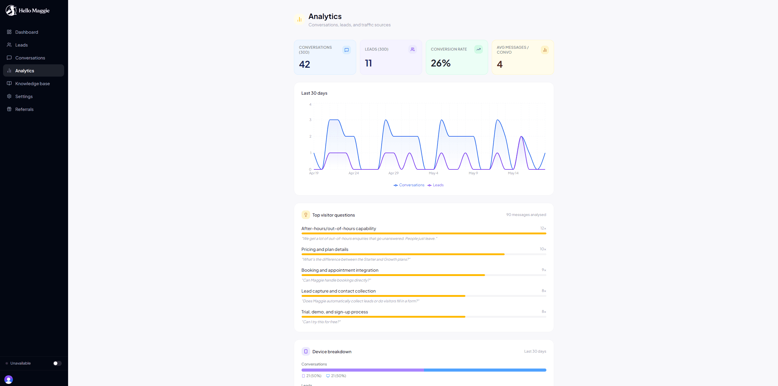 Analytics dashboard